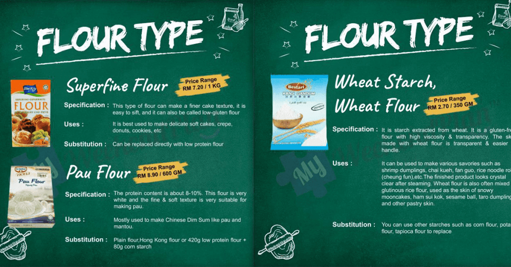 flour b 1