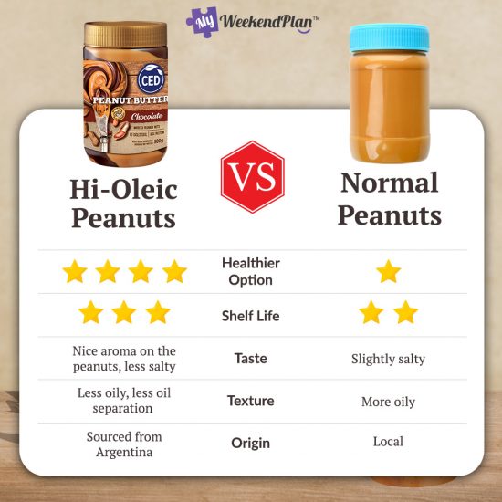 Normal Peanuts HI-OLEIC Peanuts Butter vs Normal Peanuts Butter | Malaysia