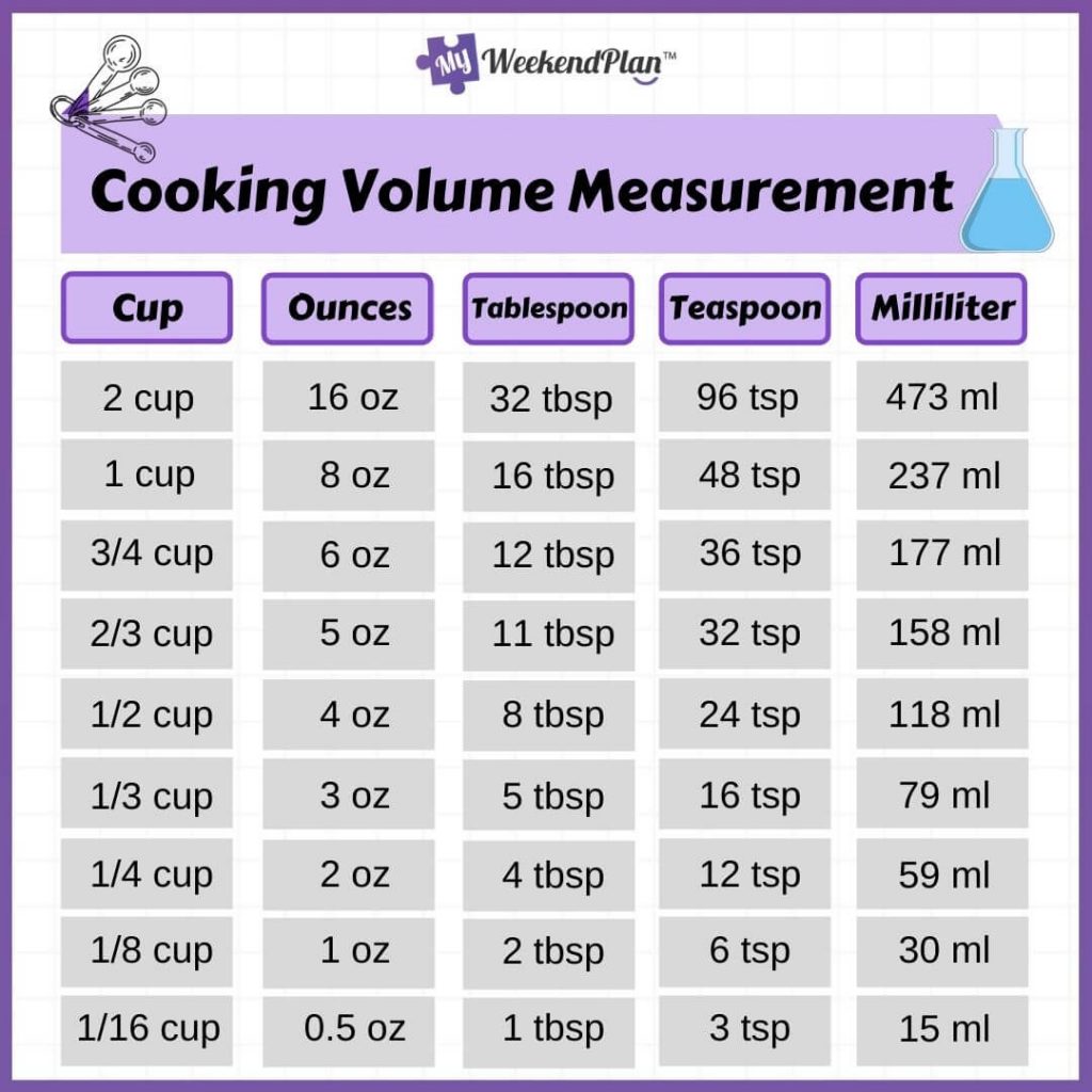 Cooking Volume