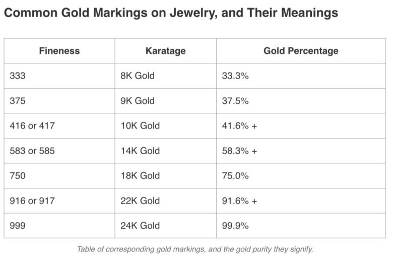 Top 10 Best Jewellery Stores in Johor 2023 Updated List 2023